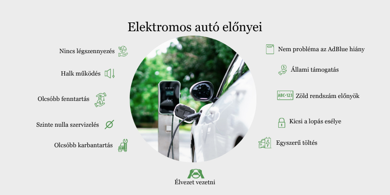 Elektromos autók előnyei